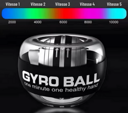 Gyrball